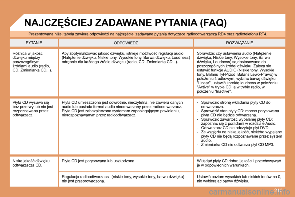 PEUGEOT 207 2008  Instrukcja obsługi (in Polish) 213
� �P�r�e�z�e�n�t�o�w�a�n�a� �n�iG�e�j� �t�a�b�e�l�a� �z�a�w�i�e�r�a� �o�d�p�o�w�i�e�d�z�i� �n�a� �n�a�j�c�z
;�c�i�e�j� �z�a�d�a�w�a�n�e� �p�y�t�a�n�i�a� �d�o�t�y�c�z"�c�e� �r�a�d�i�o�o�d�t