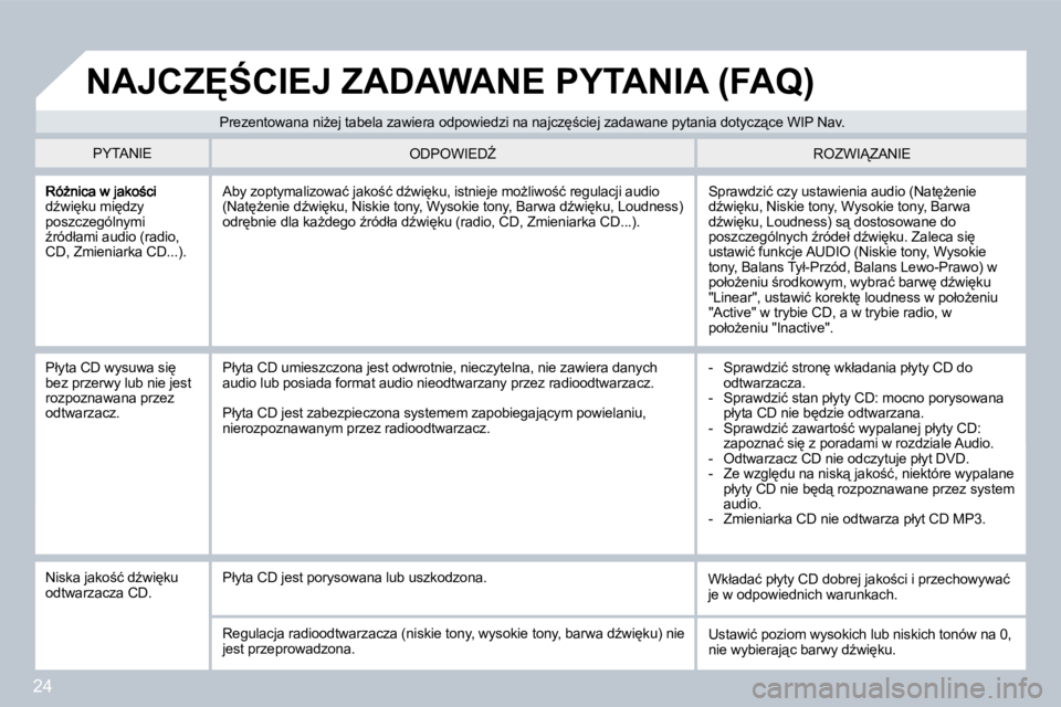 PEUGEOT 207 2008  Instrukcja obsługi (in Polish) 24
�dE�w�i
�k�u� �m�i
�d�z�y� �p�o�s�z�c�z�e�g�ó�l�n�y�m�i� E�r�ó�d�ł�a�m�i� �a�u�d�i�o� �(�r�a�d�i�o�,� �C�D�,� �Z�m�i�e�n�i�a�r�k�a� �C�D�.�.�.�)�.� 
� �S�p�r�a�w�d�z�i�ć� �c�z�y� �u�s�t�a�w