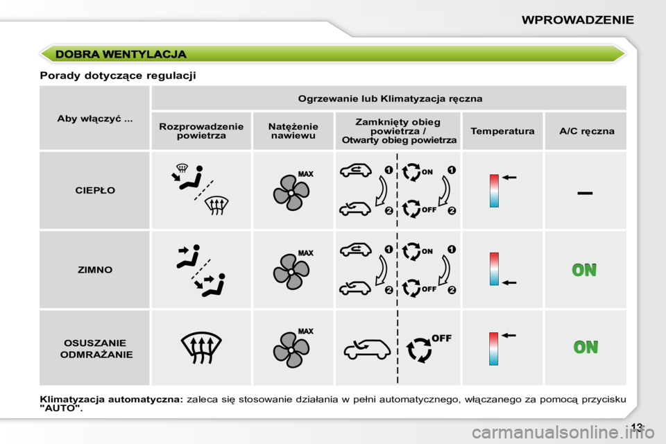 PEUGEOT 207 2008  Instrukcja obsługi (in Polish) –
�W�P�R�O�W�A�D�Z�E�N�I�E
   
�A�b�y� �w�ł"�c�z�y�ć� �.�.�.        
�O�g�r�z�e�w�a�n�i�e� �l�u�b� �K�l�i�m�a�t�y�z�a�c�j�a� �r'�c�z�n�a    
   
�R�o�z�p�r�o�w�a�d�z�e�n�i�e� 
�p�o�w�i�e