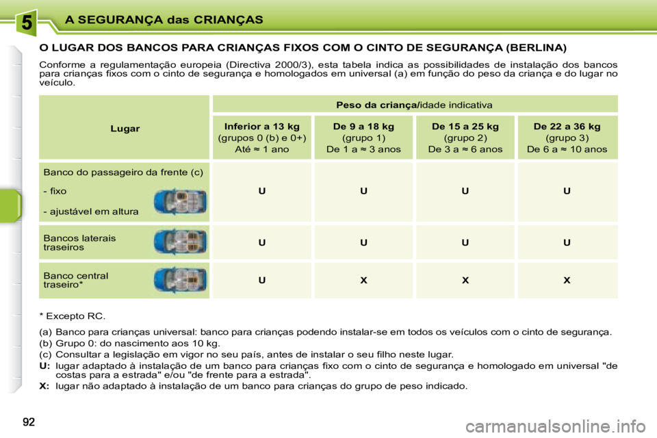 PEUGEOT 207 2008 Manual de utilização (in Portuguese) A SEGURANÇA das CRIANÇAS
O LUGAR DOS BANCOS PARA CRIANÇAS FIXOS COM O CINTO DE SEGURANÇA (BERLINA)
Conforme a regulamentação europeia (Directiva 2000/3), esta tabela indica a PEUGEOT 207 2008 Manual de utilização (in Portuguese) A SEGURANÇA das CRIANÇAS
O LUGAR DOS BANCOS PARA CRIANÇAS FIXOS COM O CINTO DE SEGURANÇA (BERLINA)
Conforme a regulamentação europeia (Directiva 2000/3), esta tabela indica a