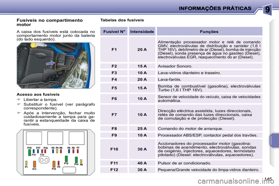 PEUGEOT 207 2008  Manual de utilização (in Portuguese) 145
  Fusíveis no compartimento  
motor 
 A  caixa  dos  fusíveis  está  colocada  no  
comportamento  motor  junto  da  bateria 
(do lado esquerdo).  
  Acesso aos fusíveis  
   
�    Libertar