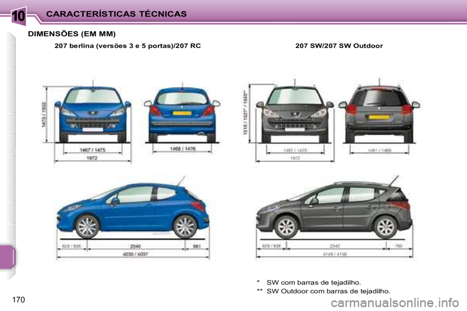 PEUGEOT 207 2008 Manual de utilização (in Portuguese) 10
170
CARACTERÍSTICAS TÉCNICAS
DIMENSÕES (EM MM)
207 berlina (versões 3 e 5 portas)/207 RC 207 SW/207 SW Outdoor
* SW com barras de tejadilho.
** SW Outdoor com barras de te PEUGEOT 207 2008 Manual de utilização (in Portuguese) 10
170
CARACTERÍSTICAS TÉCNICAS
DIMENSÕES (EM MM)
207 berlina (versões 3 e 5 portas)/207 RC 207 SW/207 SW Outdoor
* SW com barras de tejadilho.
** SW Outdoor com barras de te
