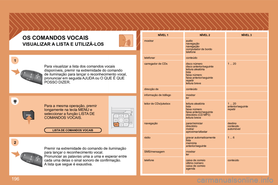 PEUGEOT 207 2008  Manual de utilização (in Portuguese) 196
MENUESCLIST
MENU
22
11
 Premir na extremidade do comando de ilu de iluminação para lançar o reconhecimento vocal.  Pronunciar as palavras uma a uma e espee esperar entre �c�a�d�a� �u�m�a� �d�e�