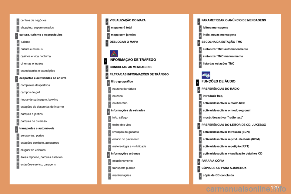 PEUGEOT 207 2008  Manual de utilização (in Portuguese) 199
4
4
4
4
4
4
4
4
3
4
4
4
4
3
3
4
4
1
2
3
4
4
4
3
4
4
4
4
4
1
2
3
3
3
3
3
3
3
3
2
3
2
2
3
3
3
3
22
4
4
2
4
4
3
3
4
4
4
3
3
22 centros de negócios 
 shopping, supermercados 
  cultura, turismo e esp