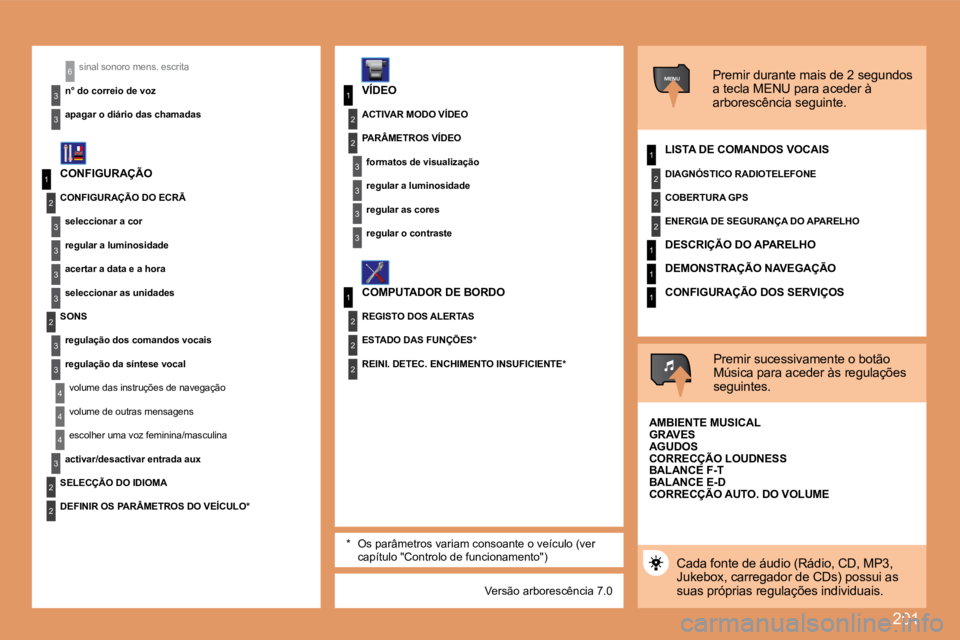 PEUGEOT 207 2008  Manual de utilização (in Portuguese) 201
1
2
3
3
3
3
2
3
3
4
4
1
3
2
3
1
2
3
3
2
2
2
1
2
2
2
1
1
1
MENU
4
3
2
2
3
3
6sinal sonoro mens. escrita
n° do correio de voz 
apagar o diário das chamadas*  Os parâmetros variam consoante o veí