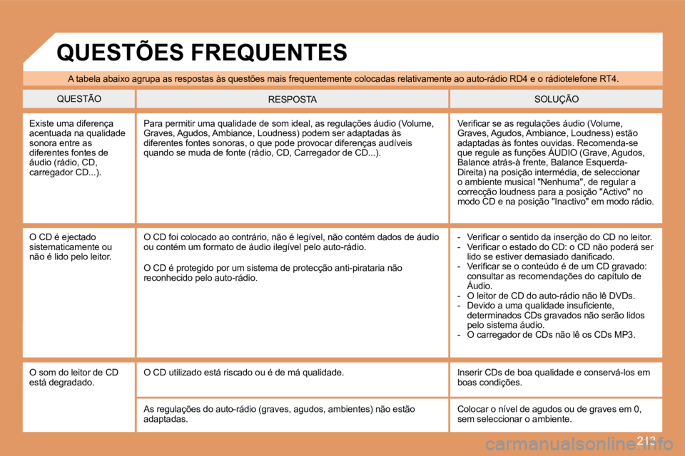 PEUGEOT 207 2008  Manual de utilização (in Portuguese) 213
 A tabela abaixo agrupa as respostas às questões mais frequentemente colocadas relativamente ao auto-rádio RD4 e o rádiotelefone RT4. 
 QUESTÃO  SOLUÇÃO  RESPOSTA 
 Existe uma diferença ac