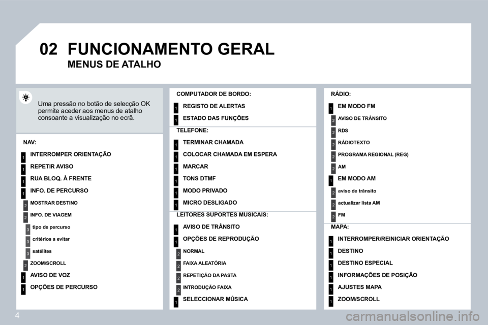 PEUGEOT 207 2008  Manual de utilização (in Portuguese) 4
02
1
2
3
3
2
1
1
1
3
2
1
1
1
1
1
1
1
1
1
1
1
1
2
2
2
2
1
1
2
1
2
2
2
2
2
2
2
1
1
1
1
1
1
 FUNCIONAMENTO GERAL 
 Uma pressão no botão de selecção OK permite aceder aos menus de atalho consoante a