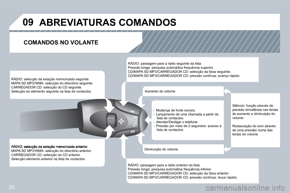 PEUGEOT 207 2008  Manual de utilização (in Portuguese) 20
�0�9
 MAPA SD MP3/WMA: selecção do directório anterior.  CARREGADOR CD: selecção do CD anterior.  Selecção elemento anterior na lista de contactos.  
 RÁDIO: selecção da estação memoriz