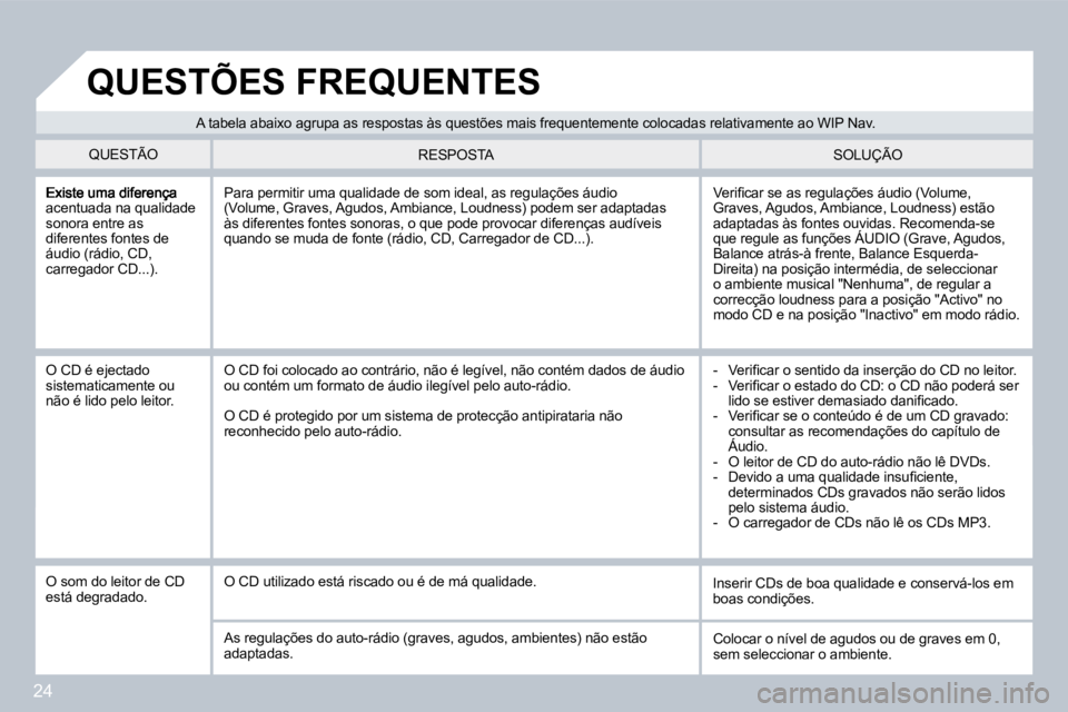 PEUGEOT 207 2008  Manual de utilização (in Portuguese) 24
acentuada na qualidade sonora entre as diferentes fontes de áudio (rádio, CD, carregador CD...). 
� �V�e�r�i�ﬁ� �c�a�r� �s�e� �a�s� �r�e�g�u�l�a�ç�õ�e�s� �á�u�d�i�o� �(�V�o�l�u�m�e�,� Graves