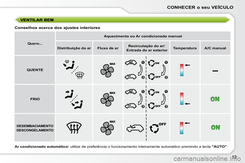 PEUGEOT 207 2008  Manual de utilização (in Portuguese) –
CONHECER o seu VEÍCULO
   
Quero...        
Aquecimento ou Ar condicionado manual    
   
Distribuição do ar        Fluxo de ar       
Recirculação do ar/     
   Entrada do ar exterior      