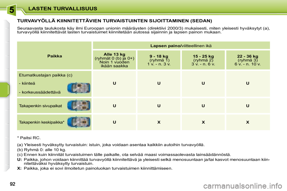 PEUGEOT 207 2008  Omistajan Käsikirja (in Finnish) LASTEN TURVALLISUUS
         TURVAVYÖLLÄ KIINNITETTÄVIEN TURVAISTUINTEN SIJOITTAMINEN (SEDAN) 
 Seuraavasta taulukosta käy ilmi Euroopan unionin määräysten (direktiivi 2000/3) mukaisesti, miten