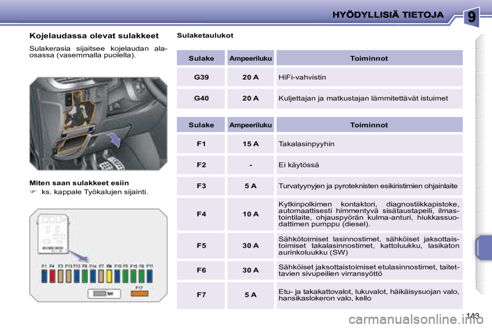 PEUGEOT 207 2008  Omistajan Käsikirja (in Finnish) 143
  Kojelaudassa olevat sulakkeet  
 Sulakerasia  sijaitsee  kojelaudan  ala- 
osassa (vasemmalla puolella).  
  Miten saan sulakkeet esiin  
   
�    ks. kappale Työkalujen sijainti.      Sulak