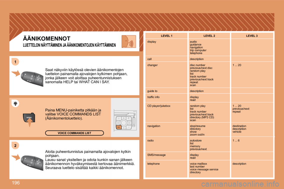 PEUGEOT 207 2008 Omistajan Käsikirja (in Finnish) 196
MENUESCLIST
MENU
22
11
Aloita puheentunnistus painamalla ajovalojovalojen kytkin pohjaan. Lausu sanat yksitellen ja odota kunkin sankin sanan jälkeen äänikomennon hyväksymisestä kertovaa to PEUGEOT 207 2008 Omistajan Käsikirja (in Finnish) 196
MENUESCLIST
MENU
22
11
Aloita puheentunnistus painamalla ajovalojovalojen kytkin pohjaan. Lausu sanat yksitellen ja odota kunkin sankin sanan jälkeen äänikomennon hyväksymisestä kertovaa to