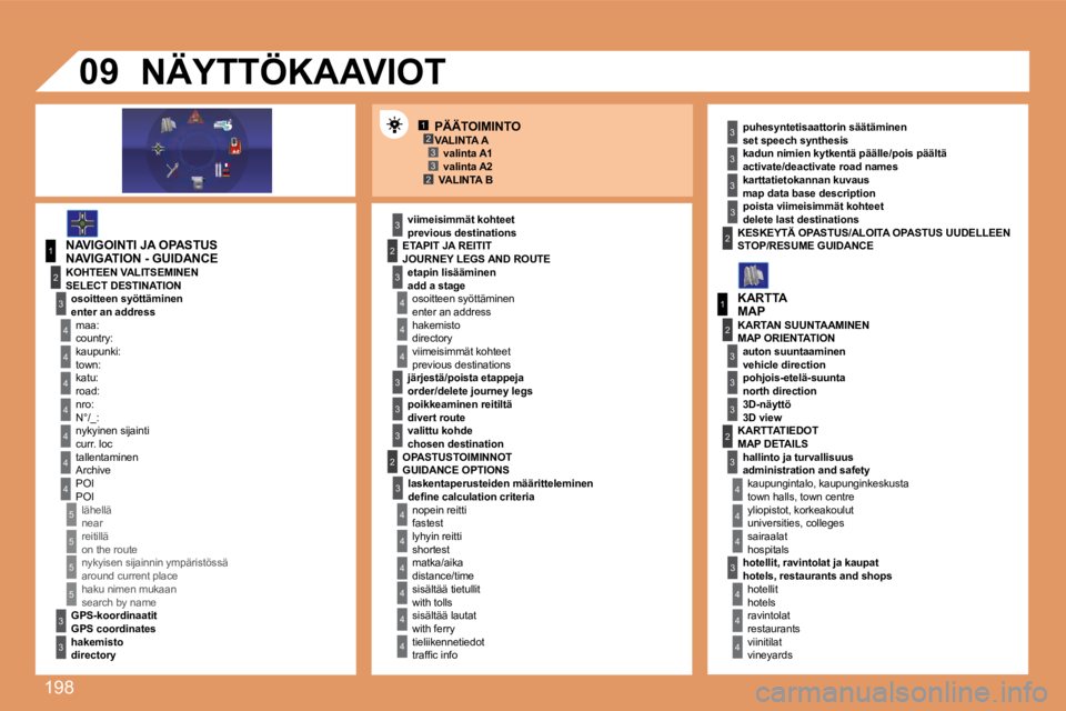 PEUGEOT 207 2008  Omistajan Käsikirja (in Finnish) 198
12332
1
4
4
2
3
4
3
1
2
3
3
3
4
4
4
4
4
4
4
5
5
5
5
3
4
4
4
3
3
3
2
3
4
4
4
4
4
4
22
3
3
3
3
3
2
3
3
3
4
4
4
09
  PÄÄTOIMINTO 
  NAVIGOINTI JA OPASTUS   NAVIGATION - GUIDANCE 
  viimeisimmät ko