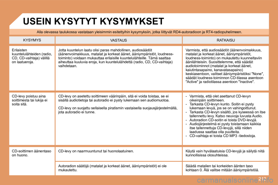 PEUGEOT 207 2008  Omistajan Käsikirja (in Finnish) 213
 Alla olevassa taulukossa vastataan yleisimmin esitettyihin kysymyksiin, jotka liittyvät RD4-autoradioon ja RT4-radiopuhelimeen. 
 KYSYMYS  RATKAISU  VASTAUS 
 Erilaisten kuuntelulähteiden (radi