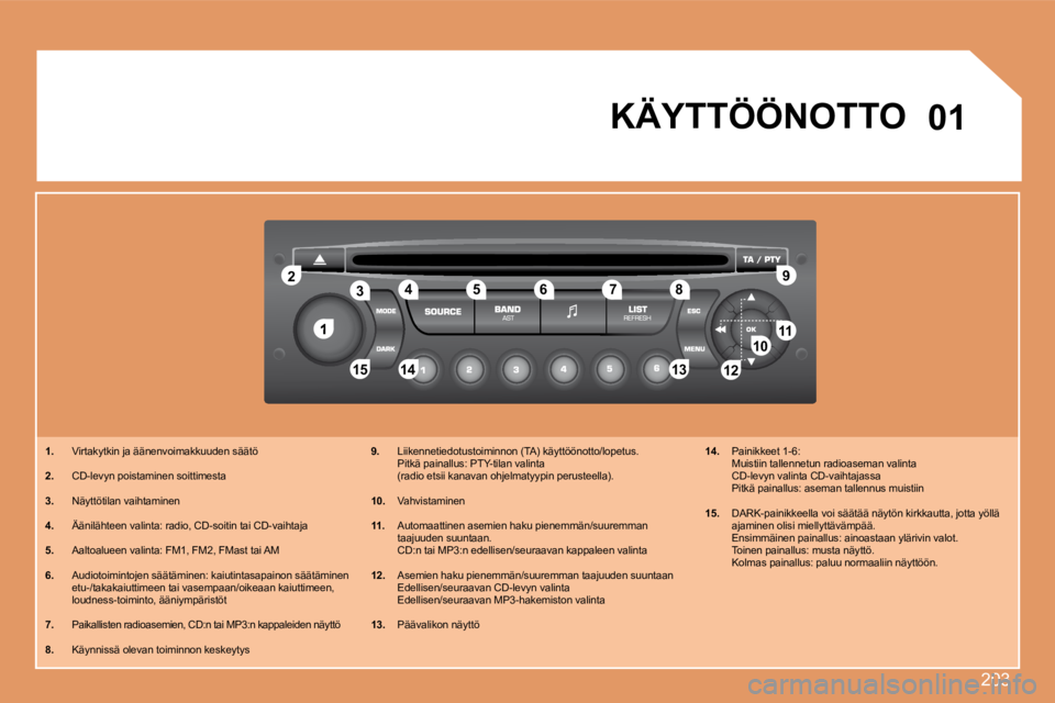 PEUGEOT 207 2008  Omistajan Käsikirja (in Finnish) 203
1
22
10101111
131314141515
33445566778899
1212
01 KÄYTTÖÖNOTTO 
1.   Virtakytkin ja äänenvoimakkuuden säätö 
2.   CD-levyn poistaminen soittimesta 
3.   Näyttötilan vaihtaminen 
4.   Ä