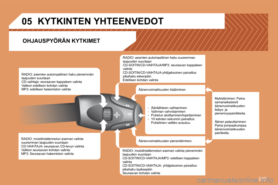 PEUGEOT 207 2008 Omistajan Käsikirja (in Finnish) 209
05
RADIO: muistiintallennetun aseman valinta suuremman taajuuden suuntaan CD-VAIHTAJA: seuraavan CD-levyn valinta Valikon seuraavan kohdan valinta MP3: Seuraavan hakemiston valinta
RADIO: a PEUGEOT 207 2008 Omistajan Käsikirja (in Finnish) 209
05
RADIO: muistiintallennetun aseman valinta suuremman taajuuden suuntaan CD-VAIHTAJA: seuraavan CD-levyn valinta Valikon seuraavan kohdan valinta MP3: Seuraavan hakemiston valinta
RADIO: a