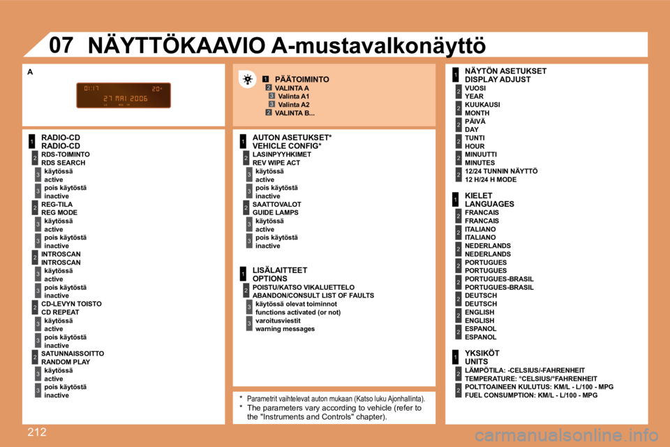 PEUGEOT 207 2008 Omistajan Käsikirja (in Finnish) 212
1
2
3
3
2
3
3
2
3
3
2
3
3
2
3
3
1
2
3
3
2
3
3
1
2
3
3
1
2
2
2
2
2
2
1
2
2
2
2
2
2
2
2
1
2
2
123
23
07
RADIO-CD RADIO-CD LASINPYYHKIMET REV WIPE ACT käytössä active pois käytös PEUGEOT 207 2008 Omistajan Käsikirja (in Finnish) 212
1
2
3
3
2
3
3
2
3
3
2
3
3
2
3
3
1
2
3
3
2
3
3
1
2
3
3
1
2
2
2
2
2
2
1
2
2
2
2
2
2
2
2
1
2
2
123
23
07
RADIO-CD RADIO-CD LASINPYYHKIMET REV WIPE ACT käytössä active pois käytös
