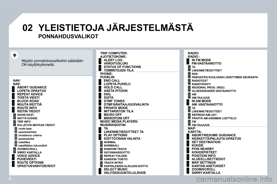 PEUGEOT 207 2008  Omistajan Käsikirja (in Finnish) 4
�0�2
1
2
3
3
2
1
1
1
3
2
1
1
1
1
1
1
1
1
1
1
1
1
2
2
2
2
1
1
2
1
2
2
2
2
2
2
2
1
1
1
1
1
1
TRIP COMPUTER:
ALERT LOG
STATUS OF FUNCTIONS
MUSIC MEDIA PLAYERS:
TA
PLAY OPTIONS
NORMAL
RANDOM TRACK
REPEA