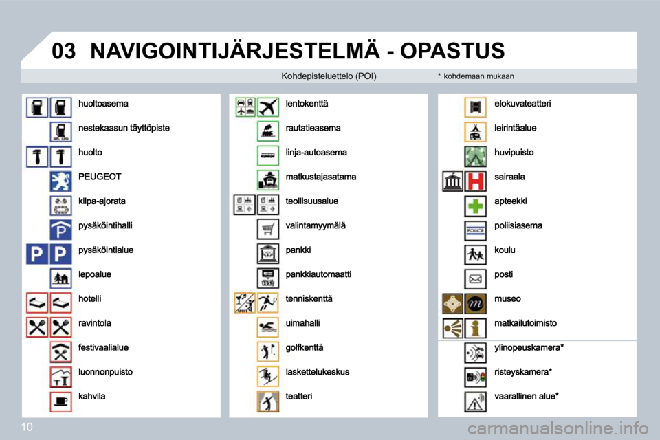 PEUGEOT 207 2008  Omistajan Käsikirja (in Finnish) 10
�0�3 NAVIGOINTIJÄRJESTELMÄ - OPASTUS 
  Kohdepisteluettelo (POI)   *    kohdemaan mukaan                                 
