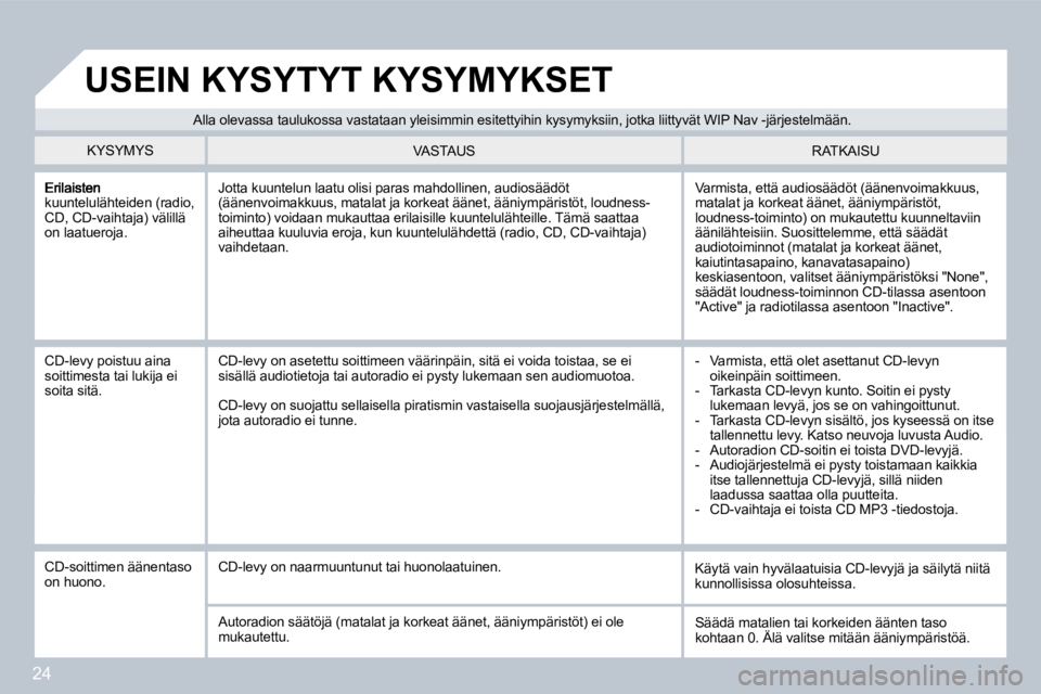 PEUGEOT 207 2008  Omistajan Käsikirja (in Finnish) 24
kuuntelulähteiden (radio, CD, CD-vaihtaja) välillä on laatueroja. 
 Varmista, että audiosäädöt (äänenvoimakkuus, matalat ja korkeat äänet, ääniympäristöt, loudness-toiminto) on mukau
