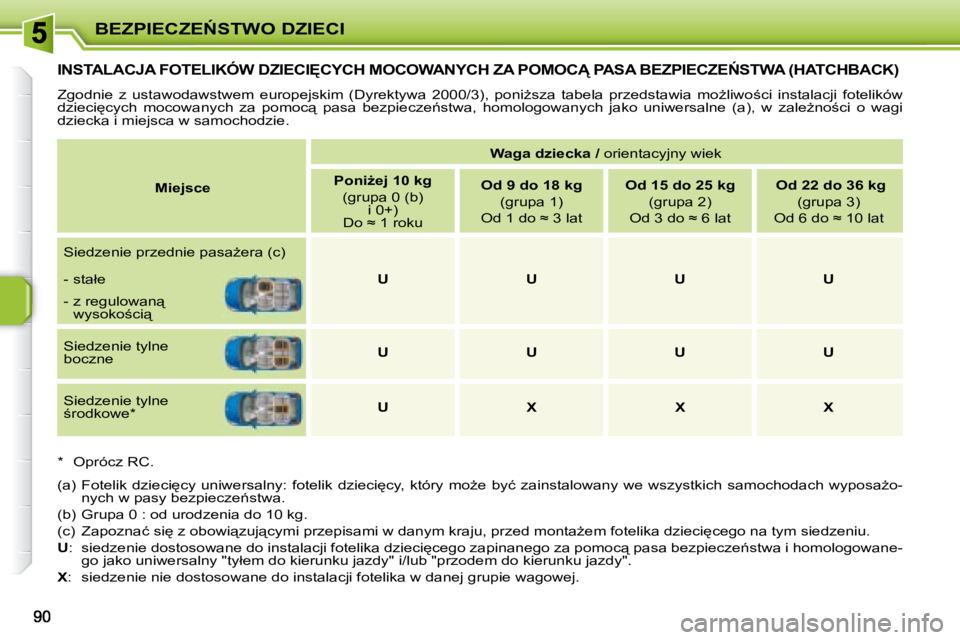 PEUGEOT 207 2007.5  Instrukcja obsługi (in Polish) �B�E�Z�P�I�E�C�Z�E0�S�T�W�O� �D�Z�I�E�C�I
� � � � � � � � � �I�N�S�T�A�L�A�C�J�A� �F�O�T�E�L�I�K�Ó�W� �D�Z�I�E�C�I	�C�Y�C�H� �M�O�C�O�W�A�N�Y�C�H� �Z�A� �P�O�M�O�C� �P�A�S�A� �B�E�Z�P�I�E�C�Z�E0
