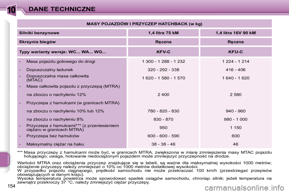 PEUGEOT 207 2007.5  Instrukcja obsługi (in Polish) 10
154
DANE TECHNICZNE
� �W�a�r�t�o;�c�i�  �M�T�R�A�  �o�r�a�z�  �o�b�c�i"G�e�n�i�a�  �p�r�z�y�c�z�e�p�  �z�n�a�j�d�u�j"�c�e�  �s�i
�  �w�  �t�a�b�e�l�i�,�  �s"�  �w�aG�n�e�  �d�l�a