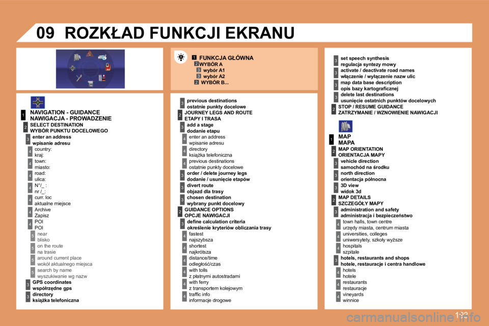 PEUGEOT 207 2007.5  Instrukcja obsługi (in Polish) �1�9�3
1�2�3�3�2
1
4
4
�2
�3
4
�3
1
�2
�3
�3
�3
4
4
4
4
4
4
4
5
5
5
5
�3
4
4
4
�3
�3
�3
�2
�3
4
4
4
4
4
4
�2�2
�3
�3
�3
�3
�3
�2
�3
�3
�3
4
4
4
09
NAVIGATION - GUIDANCE previous destinations�s�e�t� �s