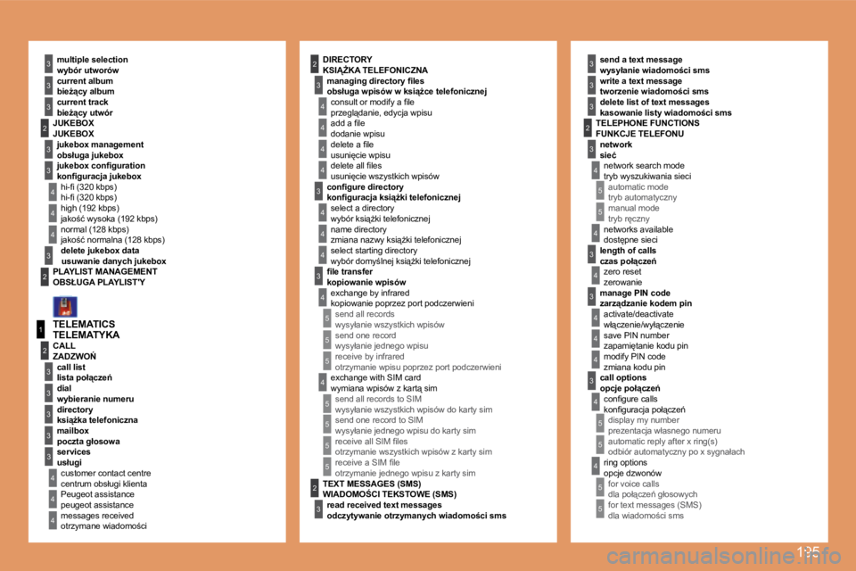 PEUGEOT 207 2007.5  Instrukcja obsługi (in Polish) 195
4
�3
4
5
5
5
5
4
4
4
�3
4
�3
4
4
�3
�3
�3
�3
�2
5
5
1
�2
�3
4
�3
�3
�3
�3
�3
�2
�3
�3
�3
�2
4
4
�2
4
�3
4
4
4
�3
4
4
�3
�3
4
4
4
4
4
4
5
5
5
5
�2
�3
5
5
5
�3
TELEMATICSmultiple selection 
current 