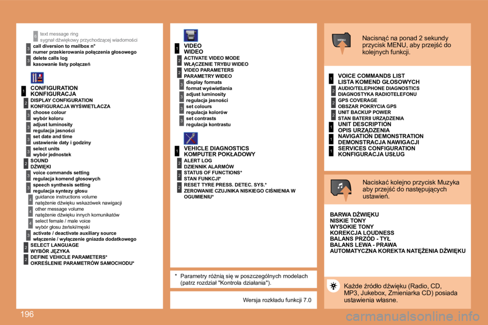 PEUGEOT 207 2007.5  Instrukcja obsługi (in Polish) 196
1
�2
�3
�3
�3
�3
�2
�3
�3
4
4
1
�3
�2
�3
1
�2
�3
�3
�2
�2
�2
1
�2
�2
�2
1
1
1
MENU
4
�3
�2
�2
�3
�3
6�t�e�x�t� �m�e�s�s�a�g�e� �r�i�n�g
�c�a�l�l� �d�i�v�e�r�s�i�o�n� �t�o� �m�a�i�l�b�o�x� �n�° 
d