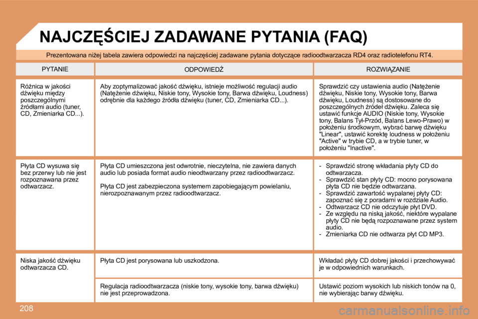 PEUGEOT 207 2007.5  Instrukcja obsługi (in Polish) �2�0�8
�P�r�e�z�e�n�t�o�w�a�n�a� �n�iG�e�j� �t�a�b�e�l�a� �z�a�w�i�e�r�a� �o�d�p�o�w�i�e�d�z�i� �n�a� �n�a�j�c�z
;�c�i�e�j� �z�a�d�a�w�a�n�e� �p�y�t�a�n�i�a� �d�o�t�y�c�z"�c�e� �r�a�d�i�o�o�d�