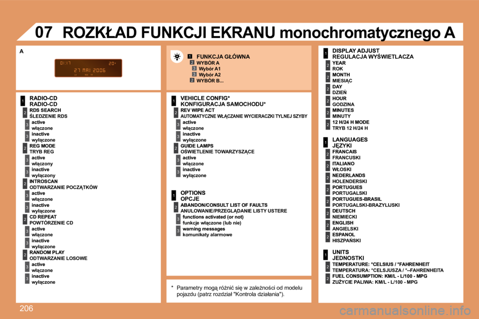 PEUGEOT 207 2007.5  Instrukcja obsługi (in Polish) �2�0�6
1
�2
�3
�3
�2
�3
�3
�2
�3
�3
�2
�3
�3
�2
�3
�3
1
�2
�3
�3
�2
�3
�3
1
�2
�3
�3
1
�2
�2
�2
�2
�2
�2
1
�2
�2
�2
�2
�2
�2
�2
�2
1
�2
�2
1�2�3
�2�3
�0�7
RADIO-CD REV WIPE ACTactive 
inactive
UNITS
�