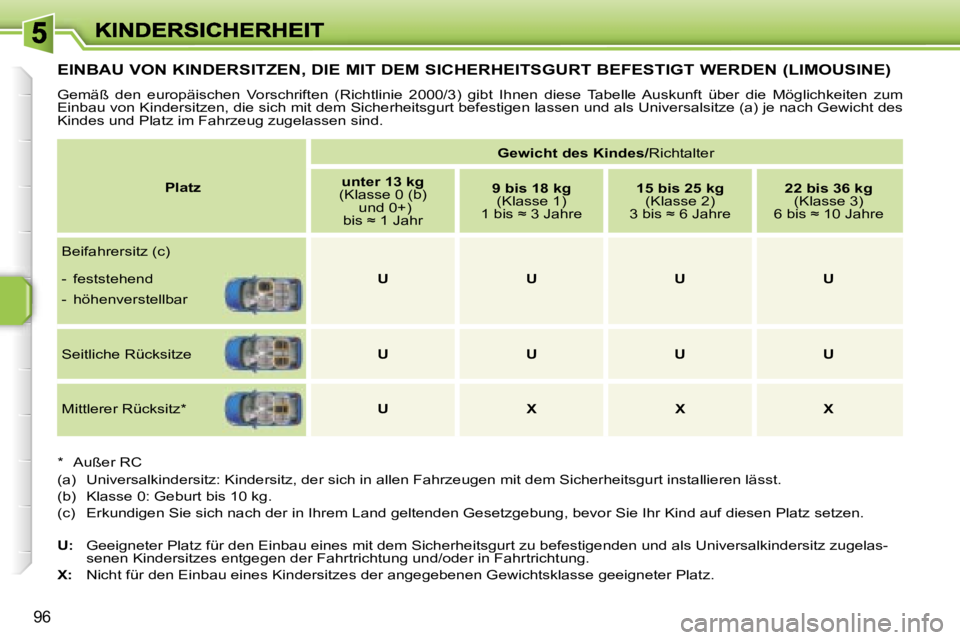 PEUGEOT 207 2007  Betriebsanleitungen (in German) �9�6
�E�I�N�B�A�U� �V�O�N� �K�I�N�D�E�R�S�I�T�Z�E�N�,� �D�I�E� �M�I�T� �D�E�M� �S�I�C�H�E�R�H�E�I�T�S�G�U�R�T� �B�E�F�E�S�T�I�G�T� �W�E�R�D�E�N� �(�L�I�M�O�U�S�I�N�E�)
�G�e�m�ä�ß�  �d�e�n�  �e�u�r�o