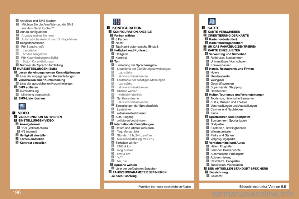 PEUGEOT 207 2007  Betriebsanleitungen (in German) �1�9�6
�4�5�5�4
�5�3
�2�3�4�3�4�3�4
�4
�5�6�6�5�6
�2�3
�4�4
�4�3
�4�4
�3�4�5�6�6�5�6�6�5�6�5�6�4�5�5
�3�4�5�5�5�4�5�5�5�5�5�3�4�2
�4�5
�2�3
�4
�2
�3
�2�3
�2
�4�4�3�4�4�4�4�4�4�3�4�4�4�4�4�3�4�4�4�4�4�