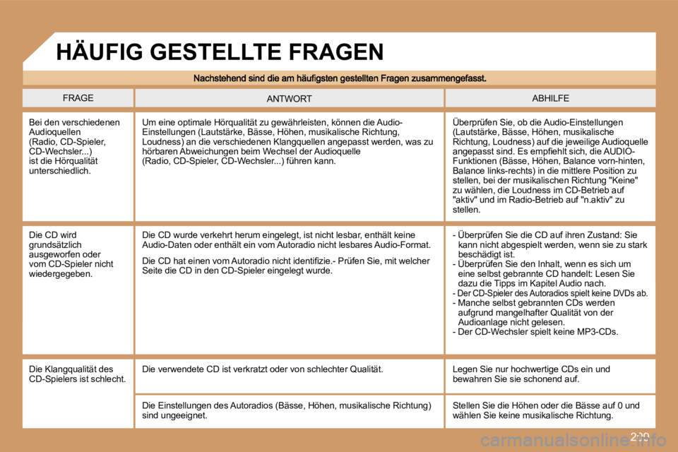 PEUGEOT 207 2007  Betriebsanleitungen (in German) �2�0�9
�F�R�A�G�E�A�B�H�I�L�F�E�A�N�T�W�O�R�T
�B�e�i� �d�e�n� �v�e�r�s�c�h�i�e�d�e�n�e�n� �A�u�d�i�o�q�u�e�l�l�e�n� �(�R�a�d�i�o�,� �C�D�-�S�p�i�e�l�e�r�,� �C�D�-�W�e�c�h�s�l�e�r�.�.�.�)� �i�s�t� �d�i