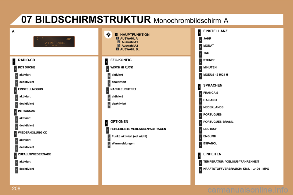 PEUGEOT 207 2007  Betriebsanleitungen (in German) �2�0�8
�1
�2
�3
�3
�2
�3
�3
�2
�3
�3
�2
�3
�3
�2
�3
�3
�1
�2
�3
�3
�2
�3
�3
�1
�2
�3
�3
�1
�2
�2
�2
�2
�2
�2
�1
�2
�2
�2
�2
�2
�2
�2
�2
�1
�2
�2
�1�2�3
�2�3
�R�A�D�I�O�-�C�D
�R�D�S� �S�U�C�H�E
�a�k�t�