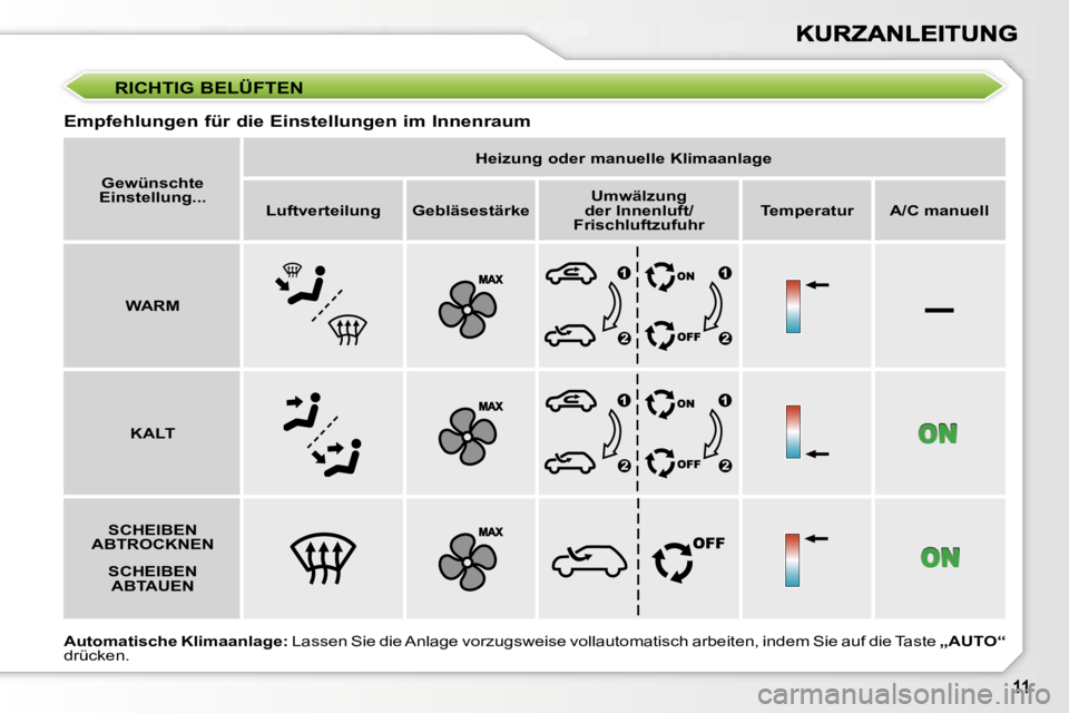 PEUGEOT 207 2007  Betriebsanleitungen (in German) �–
�R�I�C�H�T�I�G� �B�E�L�Ü�F�T�E�N
�E�m�p�f�e�h�l�u�n�g�e�n� �f�ü�r� �d�i�e� �E�i�n�s�t�e�l�l�u�n�g�e�n� �i�m� �I�n�n�e�n�r�a�u�m
�G�e�w�ü�n�s�c�h�t�e� �E�i�n�s�t�e�l�l�u�n�g�.�.�.
�H�e�i�z�u�n�