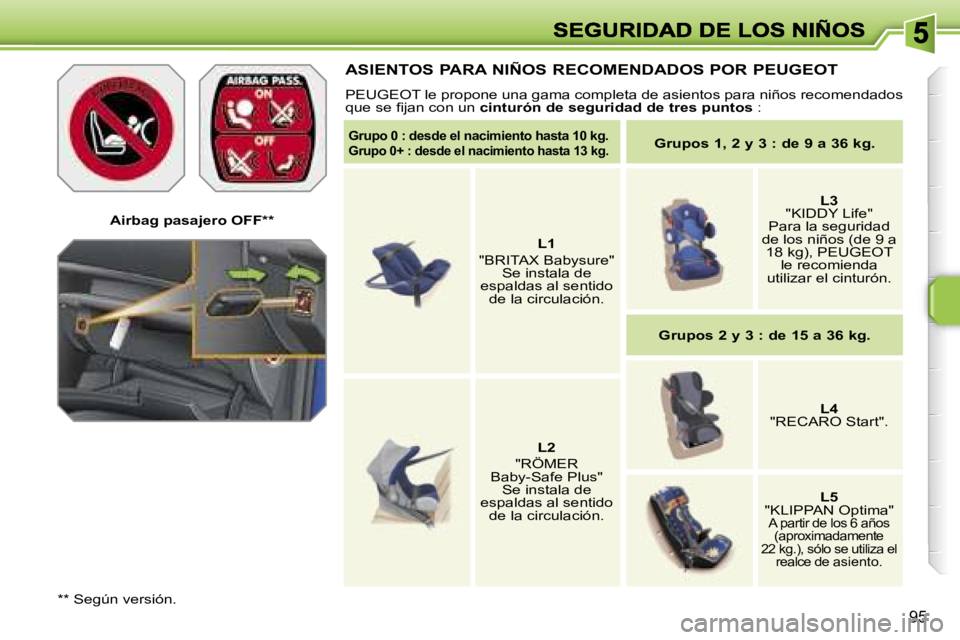 PEUGEOT 207 2007  Manual del propietario (in Spanish) �9�5
�A�i�r�b�a�g� �p�a�s�a�j�e�r�o� �O�F�F�*�*
�*�*� �S�e�g�ú�n� �v�e�r�s�i�ó�n�.
�A�S�I�E�N�T�O�S� �P�A�R�A� �N�I�Ñ�O�S� �R�E�C�O�M�E�N�D�A�D�O�S� �P�O�R� �P�E�U�G�E�O�T
�P�E�U�G�E�O�T� �l�e� �p�