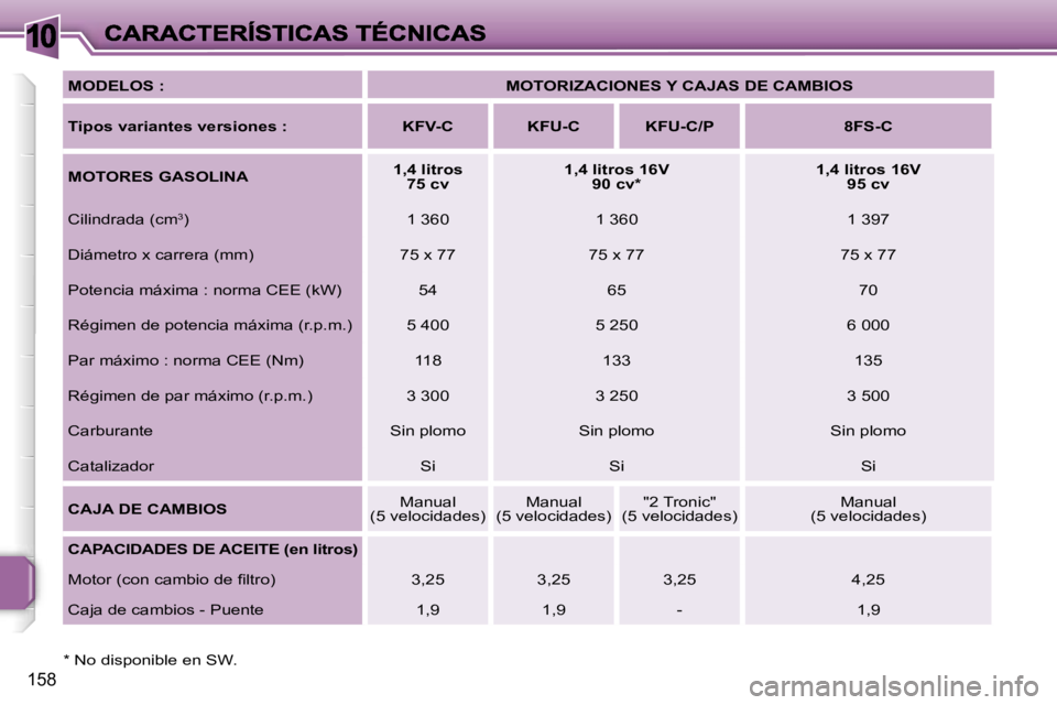 PEUGEOT 207 2007  Manual del propietario (in Spanish) �1�0
�1�5�8
�M�O�D�E�L�O�S� �:� �M�O�T�O�R�I�Z�A�C�I�O�N�E�S� �Y� �C�A�J�A�S� �D�E� �C�A�M�B�I�O�S� 
�T�i�p�o�s� �v�a�r�i�a�n�t�e�s� �v�e�r�s�i�o�n�e�s� �:� �K�F�V�-�C�  �K�F�U�-�C �K�F�U�-�C�/�P �8�F