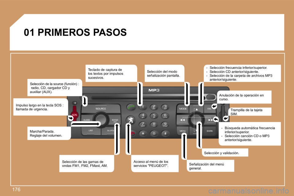 PEUGEOT 207 2007  Manual del propietario (in Spanish) �1�7�6
�0�1� �P�R�I�M�E�R�O�S� �P�A�S�O�S�S�e�l�e�c�c�i�ó�n� �d�e� �l�a� �s�o�u�r�c�e� �(�f�u�n�c�i�ó�n�)� �:�  
� �r�a�d�i�o�,� �C�D�,� �c�a�r�g�a�d�o�r� �C�D� �y� 
�a�u�x�i�l�i�a�r� �(�A�U�X�)�.
�