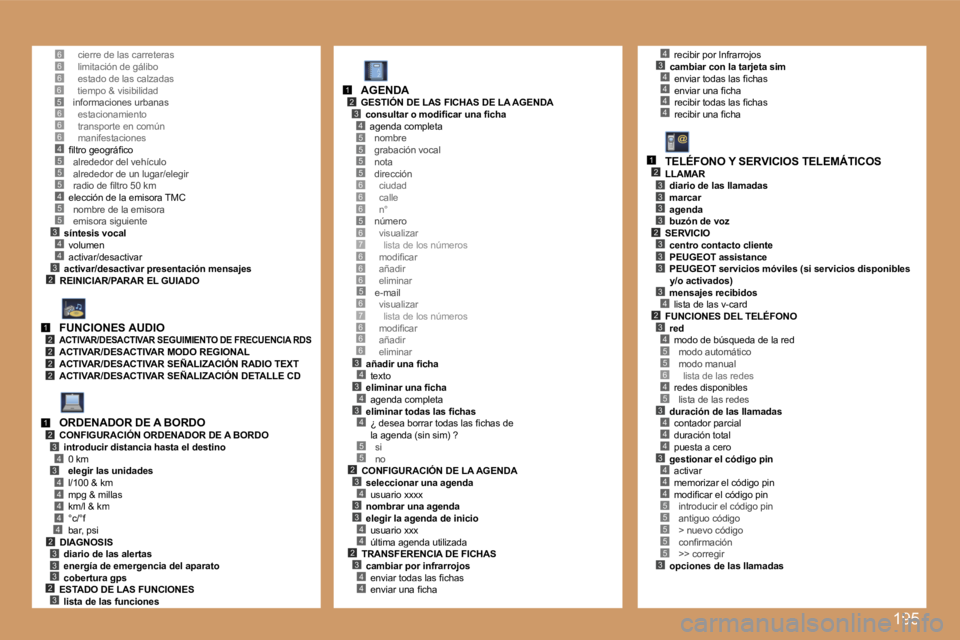 PEUGEOT 207 2007  Manual del propietario (in Spanish) �1�9�5
�6�5
�5
�3�4
�2
�5�4�5�5
�4�3
�6�6�6�4�5
�1�2�2�2�2
�1�2�3
�3�4
�4�4�4�4�4
�3�3�3�2�3
�5�5�5�5
�6�6�5�6�7�6�6
�5
�3�4�3�4�3�4
�5�5�2�3�4�3�3�4�4�2�3�4�4
�1�2�3�4
�6
�6�7�6�6�6
�6
�4�3�4�4�4�4
�