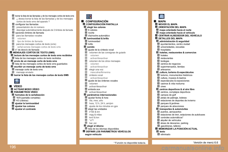 PEUGEOT 207 2007  Manual del propietario (in Spanish) �1�9�6
�4�5�5�4
�5�3
�2�3�4�3�4�3�4
�4
�5�6�6�5�6
�2�3
�4�4
�4�3
�4�4
�3�4�5�6�6�5�6�6�5�6�5�6�4�5�5
�3�4�5�5�5�4�5�5�5�5�5�3�4�2
�4�5
�2�3
�4
�2
�3
�2�3
�2
�4�4�3�4�4�4�4�4�4�3�4�4�4�4�4�3�4�4�4�4�4�