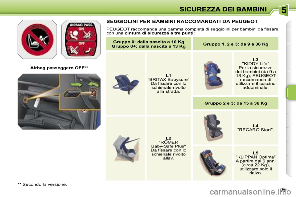 PEUGEOT 207 2007  Manuale duso (in Italian) �9�5
�A�i�r�b�a�g� �p�a�s�s�e�g�g�e�r�o� �O�F�F�*�*
�*�*� �S�e�c�o�n�d�o� �l�a� �v�e�r�s�i�o�n�e�.
�S�E�G�G�I�O�L�I�N�I� �P�E�R� �B�A�M�B�I�N�I� �R�A�C�C�O�M�A�N�D�A�T�I� �D�A� �P�E�U�G�E�O�T
�P�E�U�G