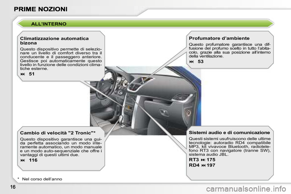 PEUGEOT 207 2007  Manuale duso (in Italian) �A�L�L�’�I�N�T�E�R�N�O
�C�l�i�m�a�t�i�z�z�a�z�i�o�n�e� �a�u�t�o�m�a�t�i�c�a� �b�i�z�o�n�a
�Q�u�e�s�t�o�  �d�i�s�p�o�s�i�t�i�v�o�  �p�e�r�m�e�t�t�e�  �d�i�  �s�e�l�e�z�i�o�-�n�a�r�e�  �u�n�  �l�i�v�e