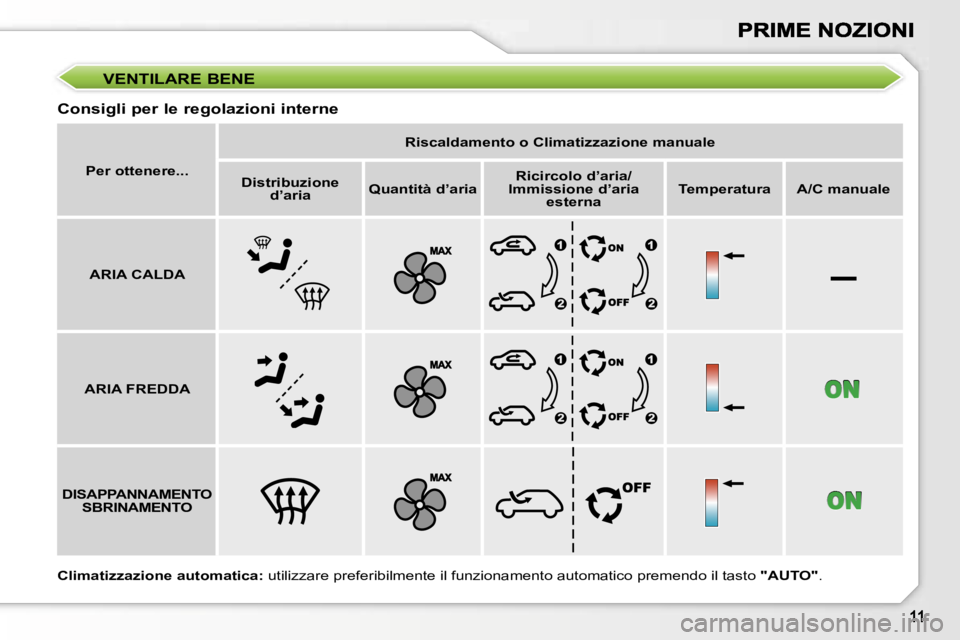 PEUGEOT 207 2007  Manuale duso (in Italian) �–
�V�E�N�T�I�L�A�R�E� �B�E�N�E
�C�o�n�s�i�g�l�i� �p�e�r� �l�e� �r�e�g�o�l�a�z�i�o�n�i� �i�n�t�e�r�n�e
�P�e�r� �o�t�t�e�n�e�r�e�.�.�.
�R�i�s�c�a�l�d�a�m�e�n�t�o� �o� �C�l�i�m�a�t�i�z�z�a�z�i�o�n�e� 