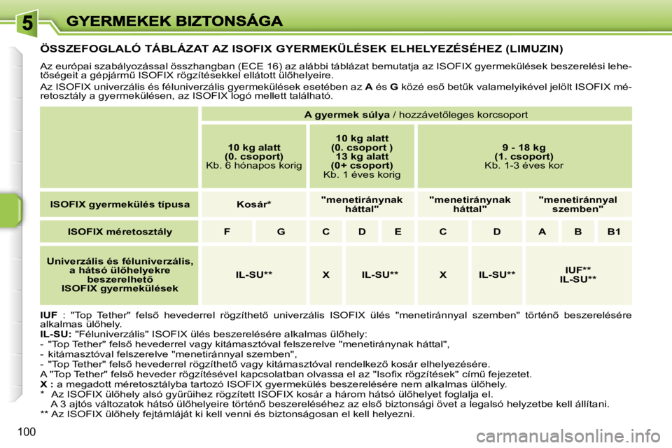 PEUGEOT 207 2007  Kezelési útmutató (in Hungarian) �1�0�0
�Ö�S�S�Z�E�F�O�G�L�A�L�Ó� �T�Á�B�L�Á�Z�A�T� �A�Z� �I�S�O�F�I�X� �G�Y�E�R�M�E�K�Ü�L�É�S�E�K� �E�L�H�E�L�Y�E�Z�É�S�É�H�E�Z� �(�L�I�M�U�Z�I�N�)
�A�z� �e�u�r�ó�p�a�i� �s�z�a�b�á�l�y�o�z�