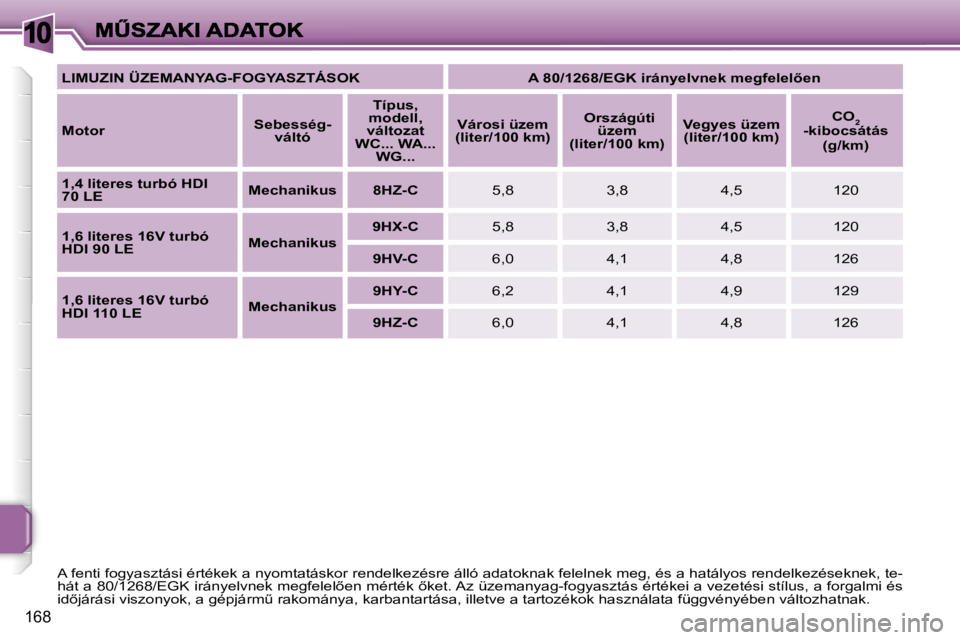 PEUGEOT 207 2007  Kezelési útmutató (in Hungarian) �1�0
�1�6�8
�L�I�M�U�Z�I�N� �Ü�Z�E�M�A�N�Y�A�G�-�F�O�G�Y�A�S�Z�T�Á�S�O�K�A� �8�0�/�1�2�6�8�/�E�G�K� �i�r�á�n�y�e�l�v�n�e�k� �m�e�g�f�e�l�e�l5�e�n� 
�M�o�t�o�r�S�e�b�e�s�s�é�g�-�v�á�l�t�ó
�T�í�