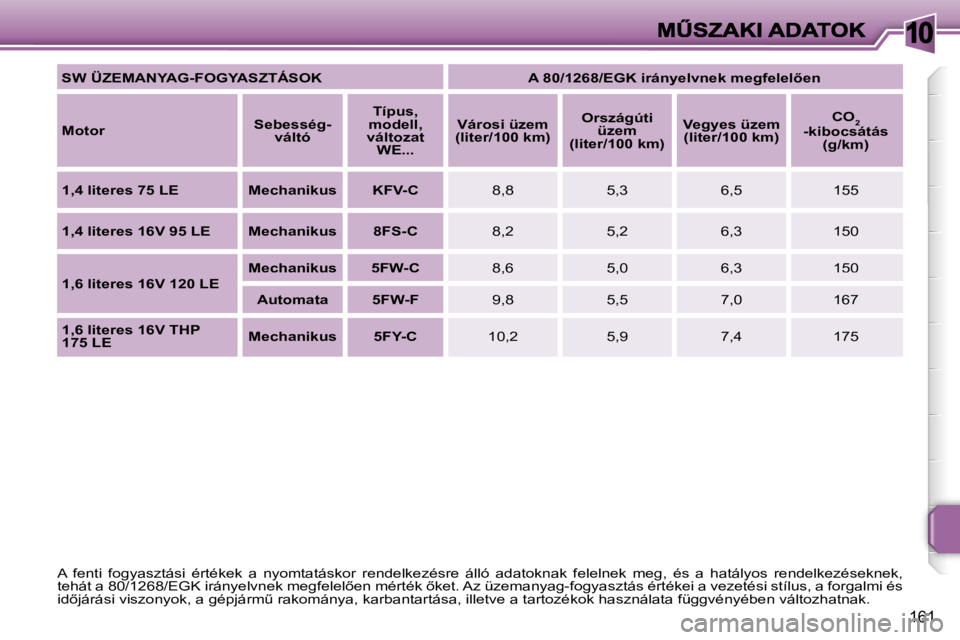 PEUGEOT 207 2007  Kezelési útmutató (in Hungarian) �1�0
�1�6�1
�S�W� �Ü�Z�E�M�A�N�Y�A�G�-�F�O�G�Y�A�S�Z�T�Á�S�O�K�A� �8�0�/�1�2�6�8�/�E�G�K� �i�r�á�n�y�e�l�v�n�e�k� �m�e�g�f�e�l�e�l5�e�n� 
�M�o�t�o�r�S�e�b�e�s�s�é�g�-�v�á�l�t�ó
�T�í�p�u�s�,� �