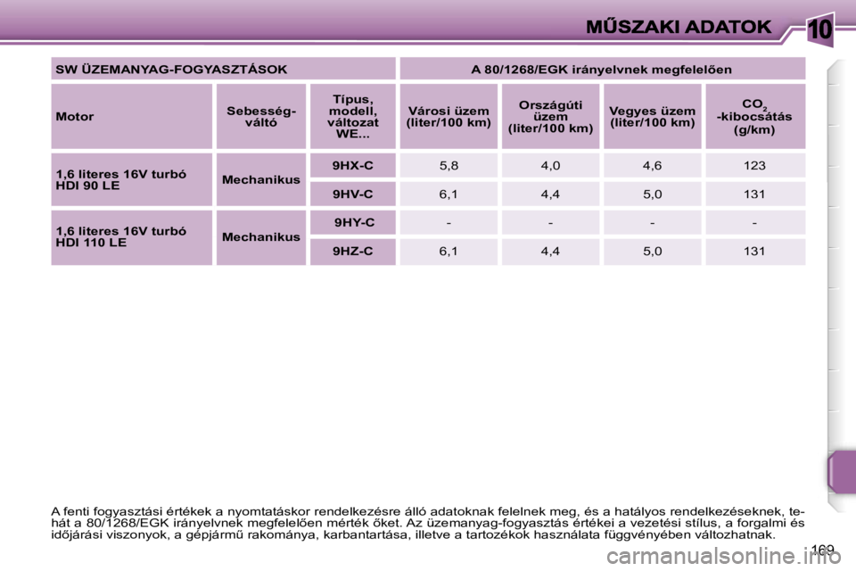 PEUGEOT 207 2007  Kezelési útmutató (in Hungarian) �1�0
�1�6�9
�S�W� �Ü�Z�E�M�A�N�Y�A�G�-�F�O�G�Y�A�S�Z�T�Á�S�O�K�A� �8�0�/�1�2�6�8�/�E�G�K� �i�r�á�n�y�e�l�v�n�e�k� �m�e�g�f�e�l�e�l5�e�n� 
�M�o�t�o�r�S�e�b�e�s�s�é�g�-�v�á�l�t�ó
�T�í�p�u�s�,� �