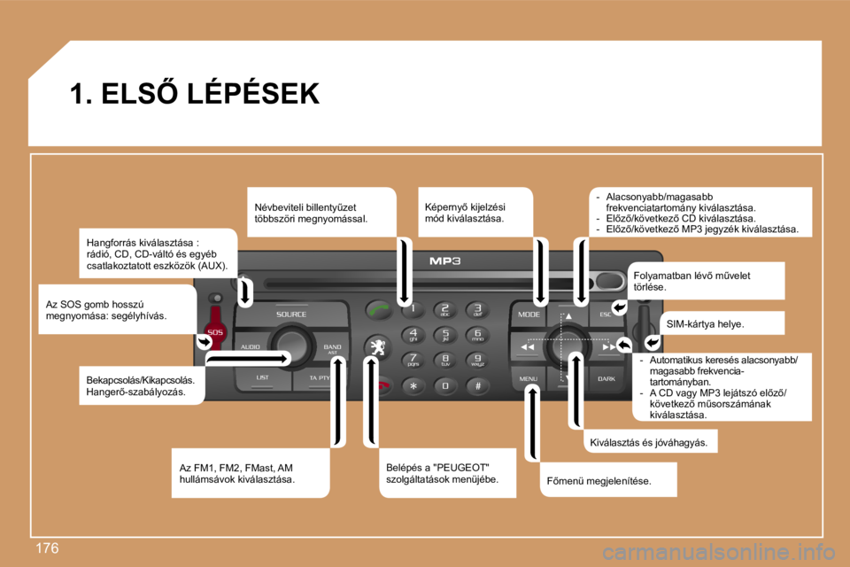 PEUGEOT 207 2007  Kezelési útmutató (in Hungarian) �1�7�6
�1�.� �E�L�S4� �L�É�P�É�S�E�K�H�a�n�g�f�o�r�r�á�s� �k�i�v�á�l�a�s�z�t�á�s�a� �:�  
�r�á�d�i�ó�,� �C�D�,� �C�D�-�v�á�l�t�ó� �é�s� �e�g�y�é�b� 
�c�s�a�t�l�a�k�o�z�t�a�t�o�t�t� �e�s�z�